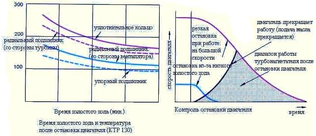 ТУРБОНАГНЕТАТЕЛЬ
